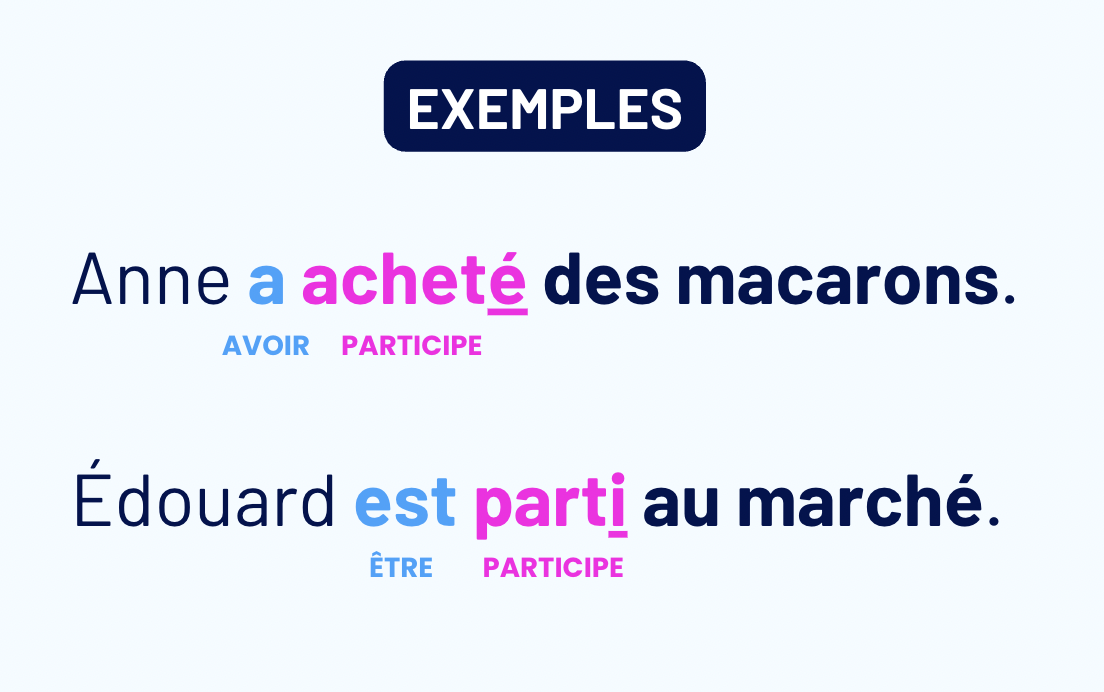 Accord du participe passé - Tout comprendre en images - Capture decran 2025 08 08 a 23.07.29 4