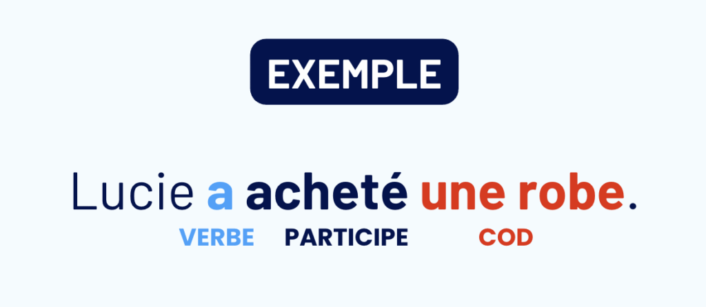 Accord du participe passé - Tout comprendre en images - Capture decran 2025 08 09 a 00.04.25