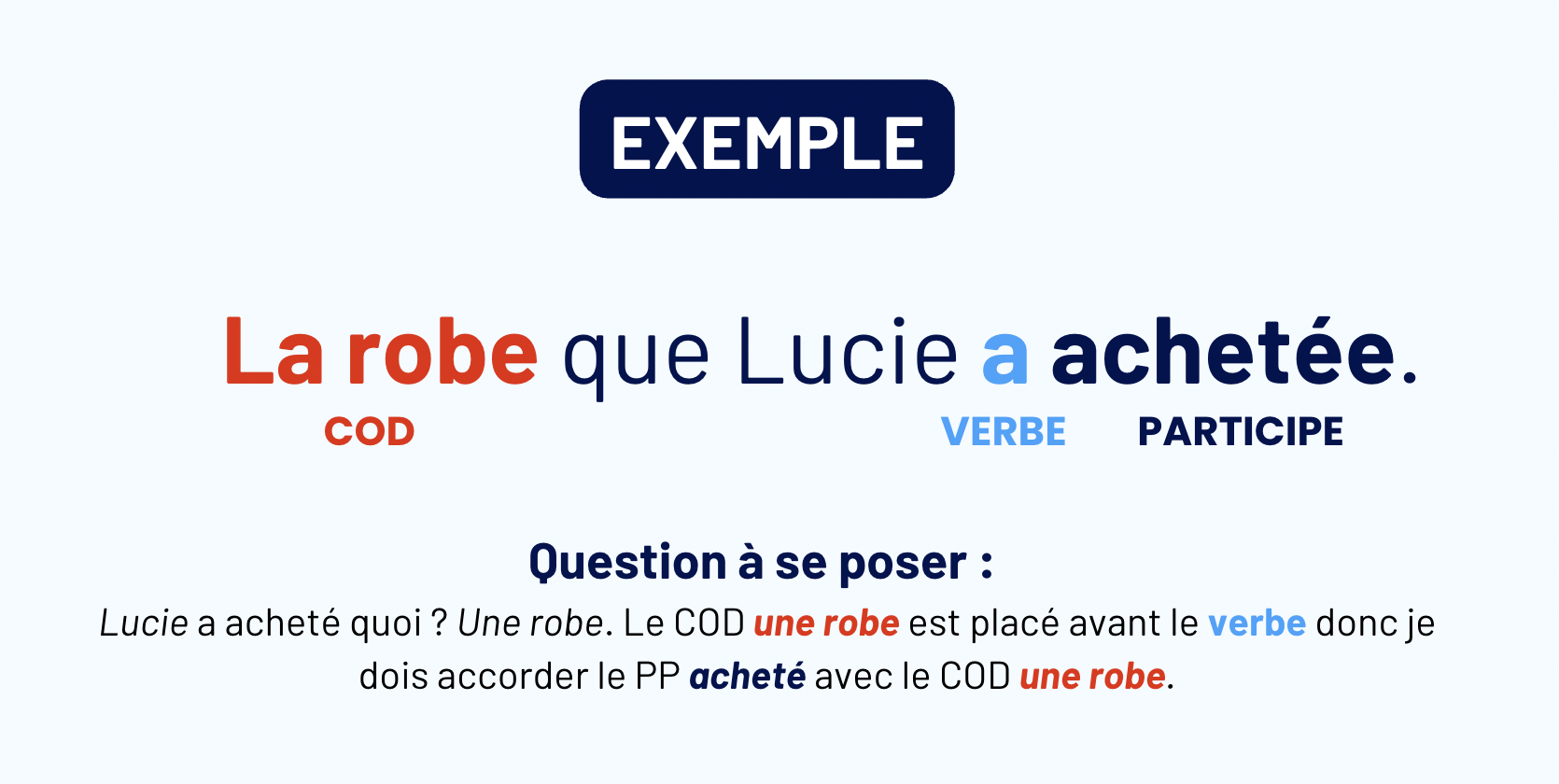 Accord du participe passé - Tout comprendre en images - Capture decran 2025 08 09 a 00.13.52
