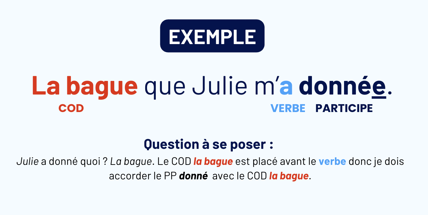 Accord du participe passé - Tout comprendre en images - Capture decran 2025 08 09 a 00.24.46