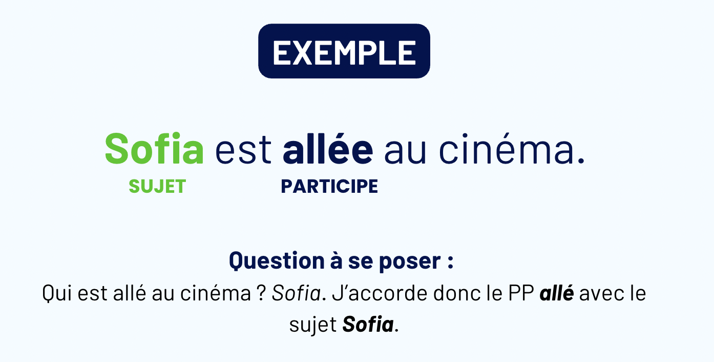 Accord du participe passé - Tout comprendre en images - Capture decran 2025 08 09 a 00.37.40 1