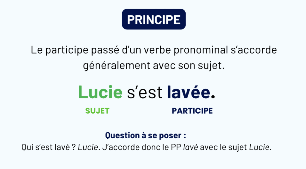 Accord du participe passé - Tout comprendre en images - Capture decran 2025 08 09 a 01.02.48