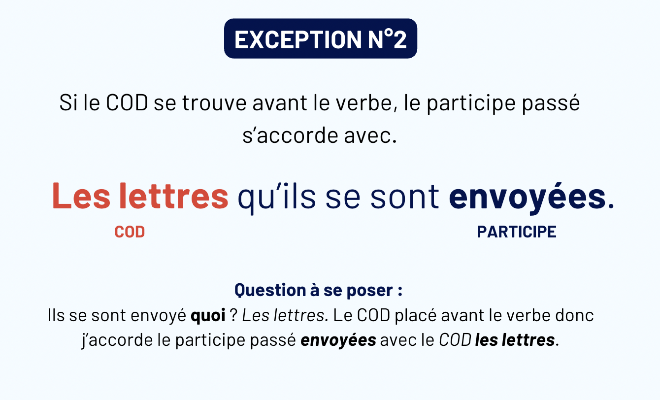 Accord du participe passé - Tout comprendre en images - Capture decran 2025 08 09 a 01.07.14